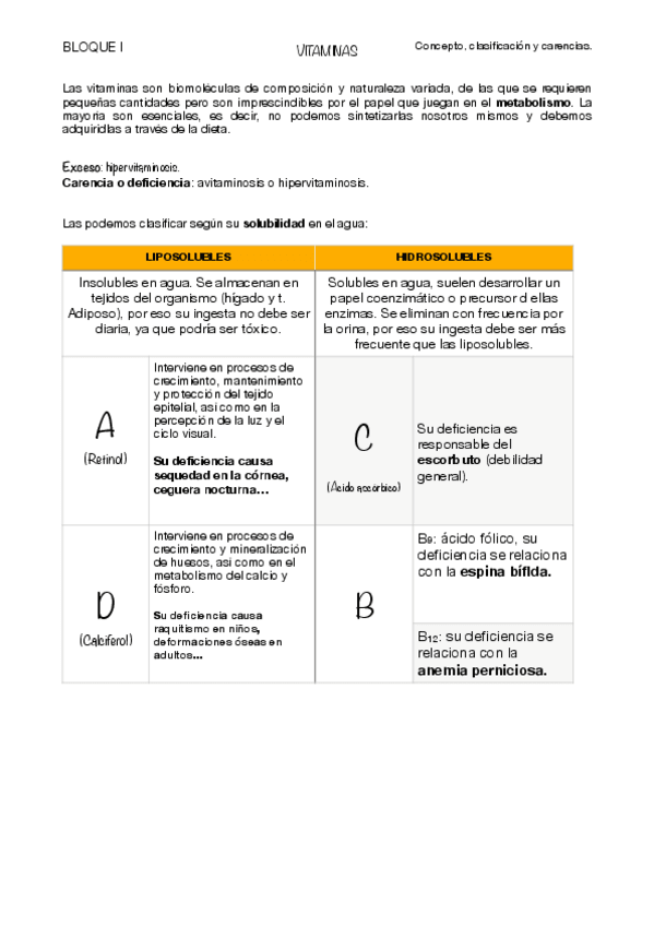 Miniatura del documento Vitaminas-evau.pdf