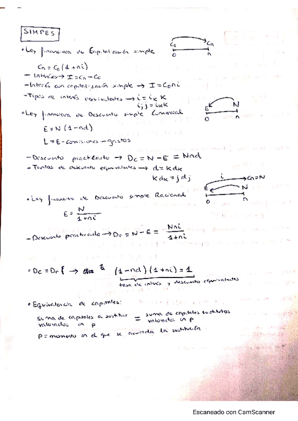 Miniatura del documento Esquema-formulas-temas-1-6.pdf