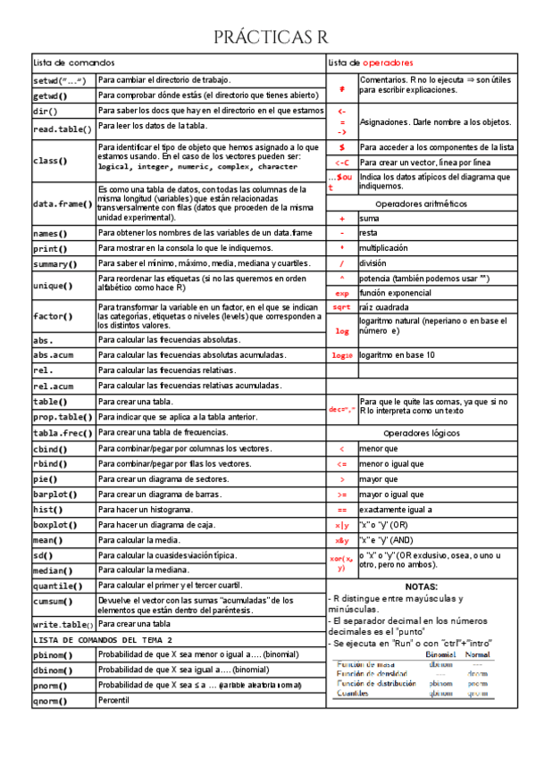 Miniatura del documento Practicas123-R-mis-apuntes.pdf