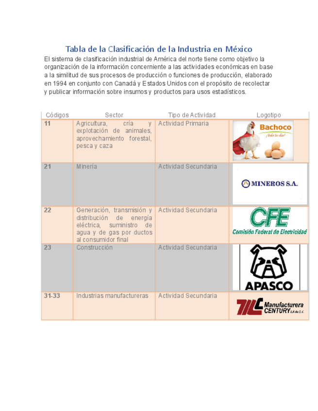 Miniatura del documento Tabla-de-la-Clasificacion-de-la-Industria-en-Mexico.pdf