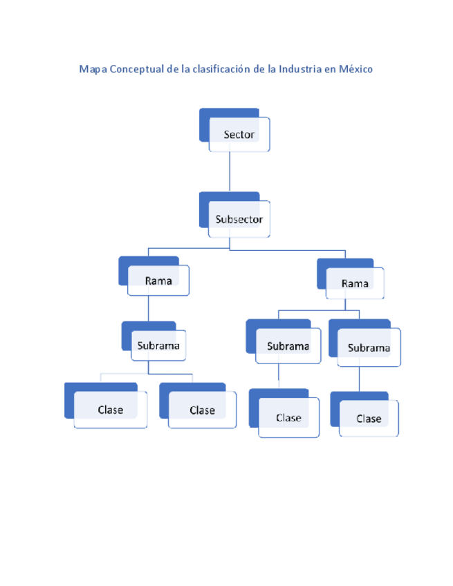 Miniatura del documento Mapa-Conceptual-de-la-clasificacion-de-la-Industria-en-Mexico.pdf