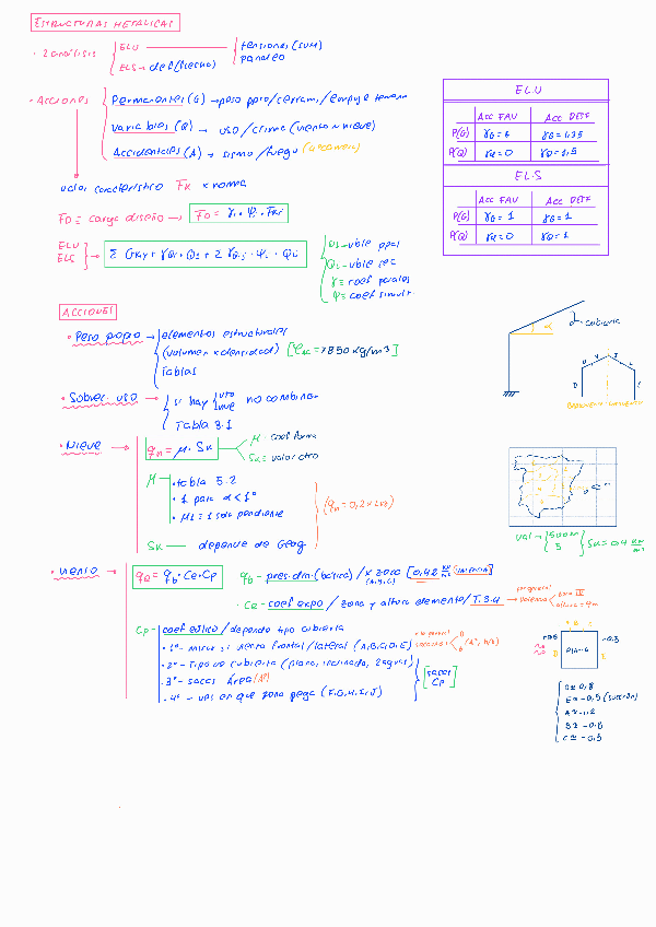 Miniatura del documento Apuntes-1er-PARCIAL-1.pdf