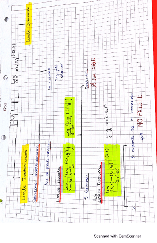 Miniatura del documento ResumenT1-MATII.pdf