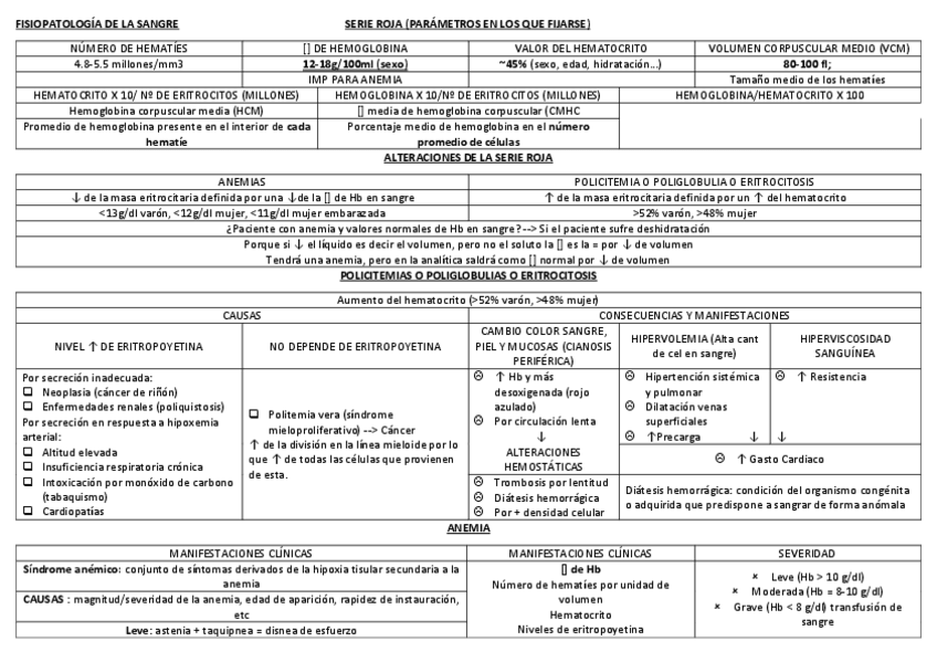 Miniatura del documento TABLA-FISIOPATO-SANGRE.pdf