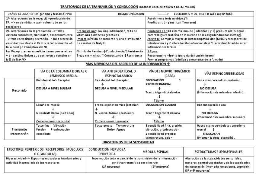 Miniatura del documento TABLA-FISIOPATO-SNC.pdf