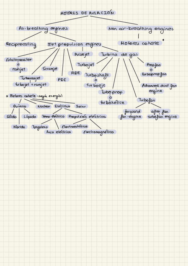Miniatura del documento Mapas-mentales.pdf