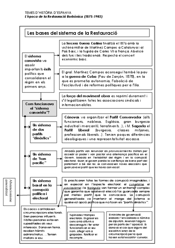 Miniatura del documento 2bases-sistema-canovista.pdf