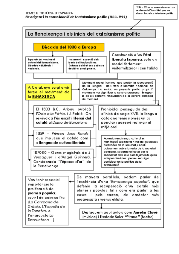 Miniatura del documento 15renaixenca-i-catalanisme.pdf