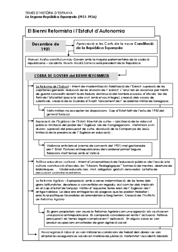 Miniatura del documento 20bienni-reformista.pdf