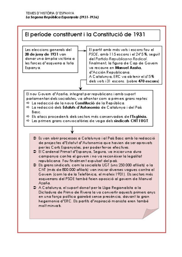 Miniatura del documento 19constitucio-1931.pdf