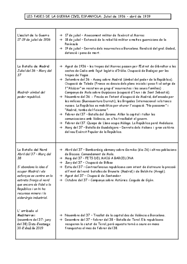 Miniatura del documento 21fases-guerra-civil-1.pdf