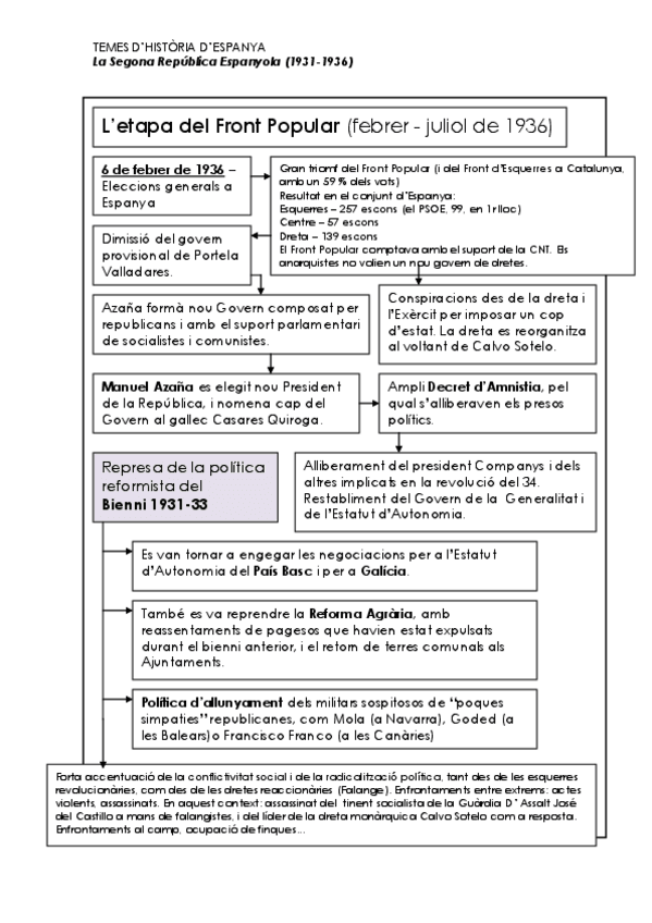 Miniatura del documento 22front-popular.pdf