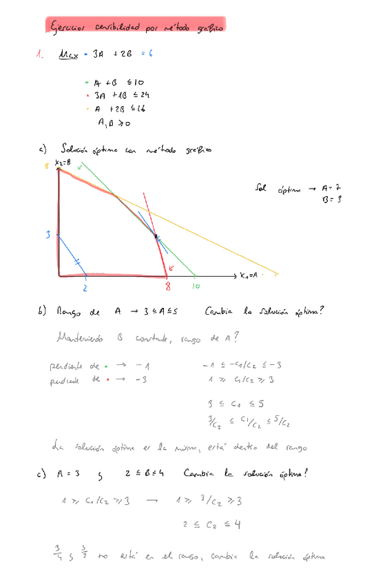 Miniatura del documento Ejercicios-sensibilidad-por-metodo-grafico.pdf