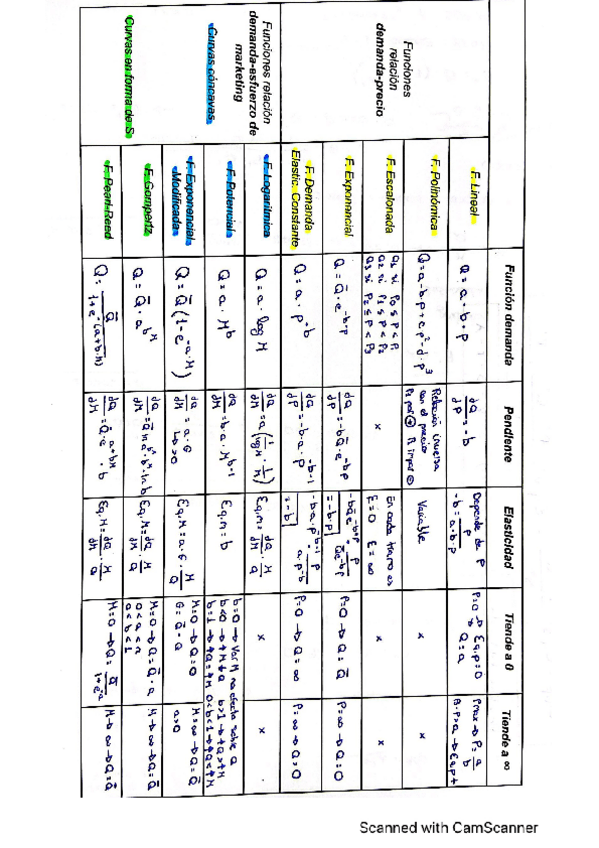 Miniatura del documento Formulario completo 2º parcial