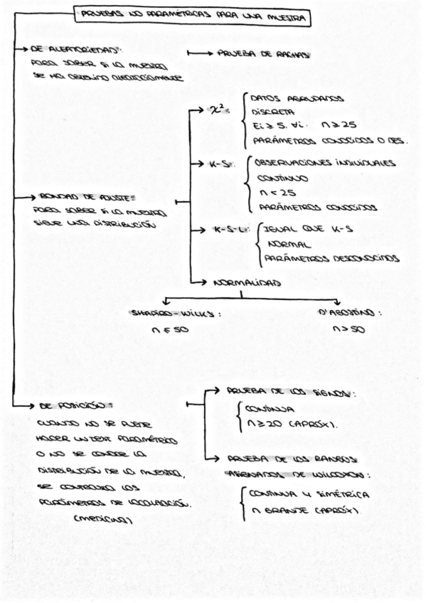Miniatura del documento ESQUEMA-TEMA-2-CUANDO-USAR-CADA-CONTRASTE.pdf