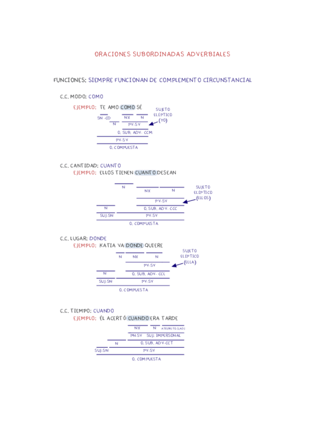 Miniatura del documento O.SUB.ADV