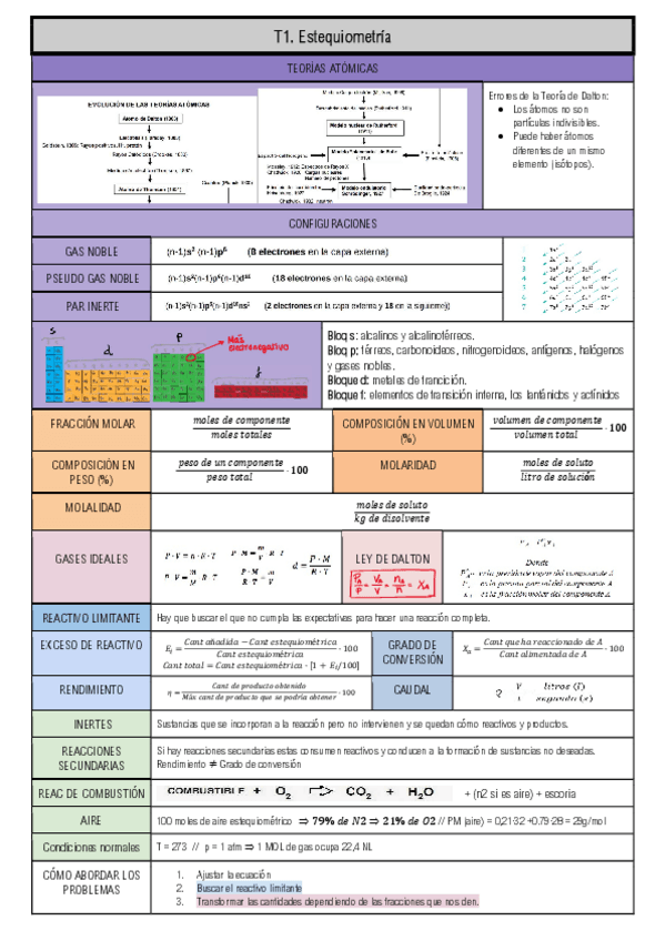 Miniatura del documento FORMULARIO-1ER-PARCIAL.pdf