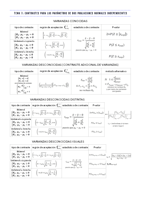 Miniatura del documento formulas-tema-7.pdf