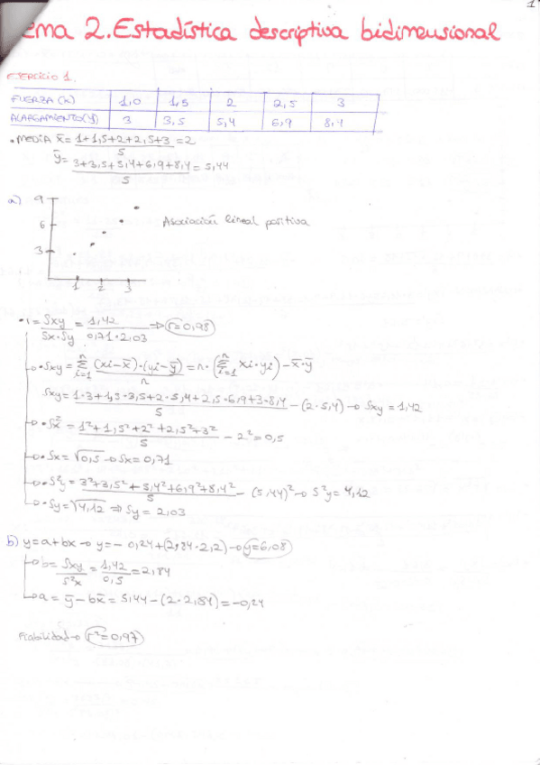 Miniatura del documento estadistica-bidimensional.pdf