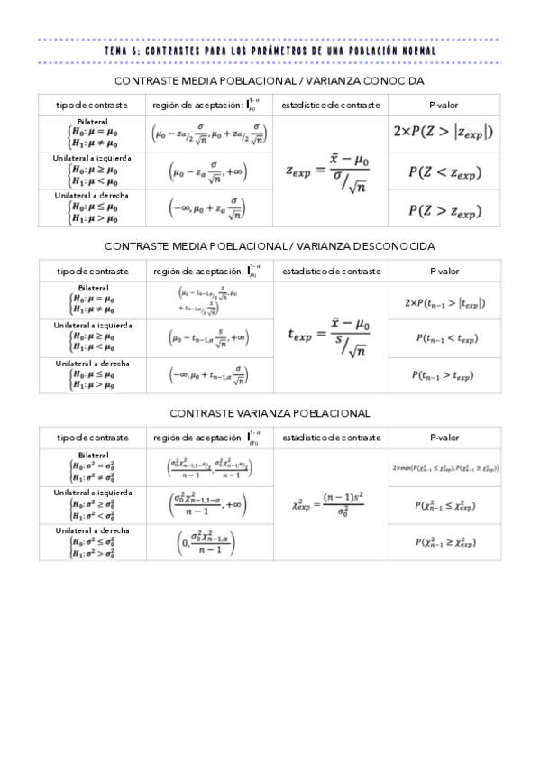 Miniatura del documento formulas-tema-6.pdf