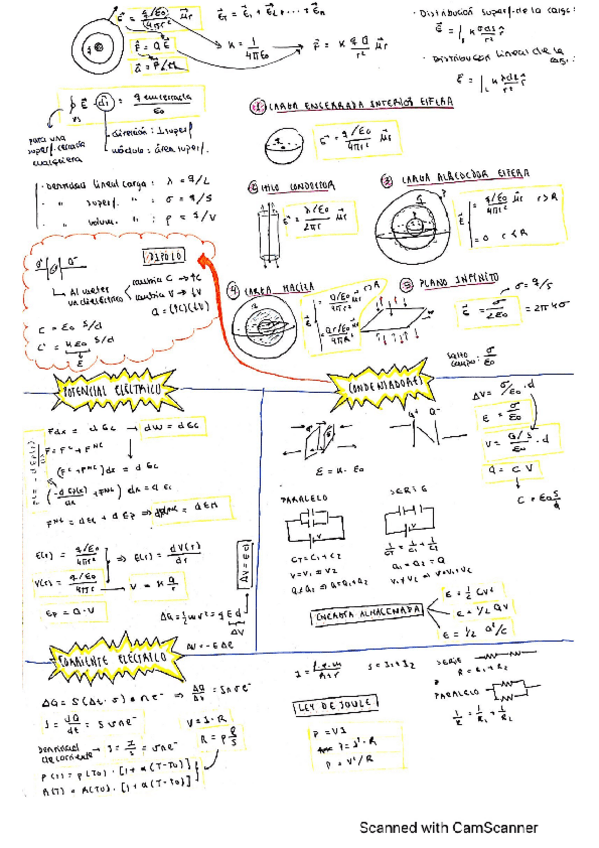 Miniatura del documento Campo-electrico.pdf