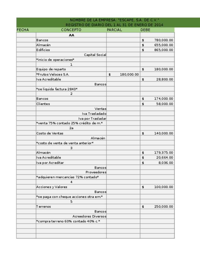 Miniatura del documento PRACTICA-CONTABLE-EL-ESCAPE-SA-DE-CV-ANALISIS-DE-INFORMACION-FINANCIERA.xlsx
