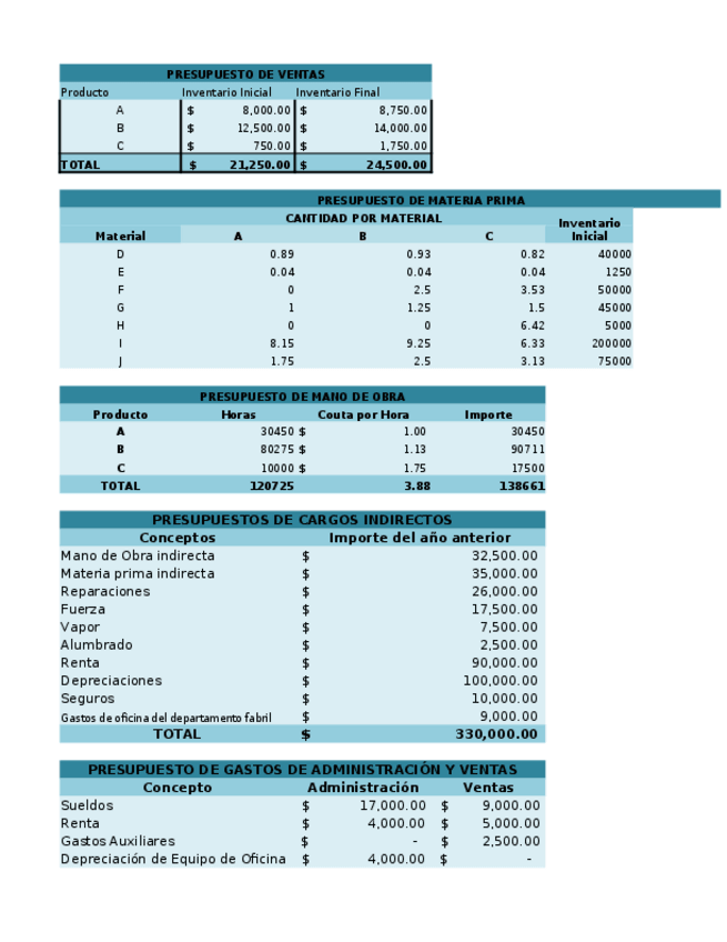Miniatura del documento CASO-PRACTICO-1-COSTOS-PREDETERMINADOS-PRESUPUESTOS.xlsx
