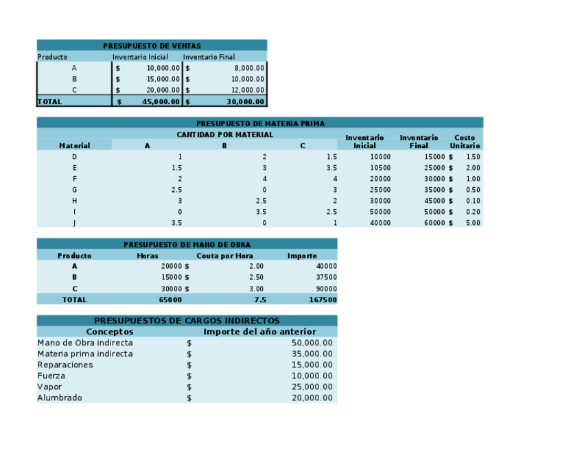 Miniatura del documento CASO-PRACTICO-2-COSTOS-PREDETERMINADOS-PRESUPUESTOS.xlsx