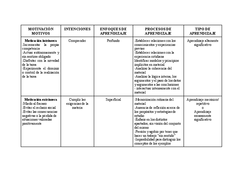 Miniatura del documento Psicologia-cuadro-.pdf