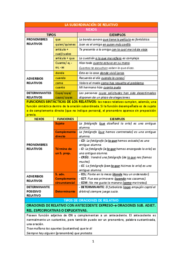 Miniatura del documento SUBORDINADAS-DE-RELATIVO.pdf