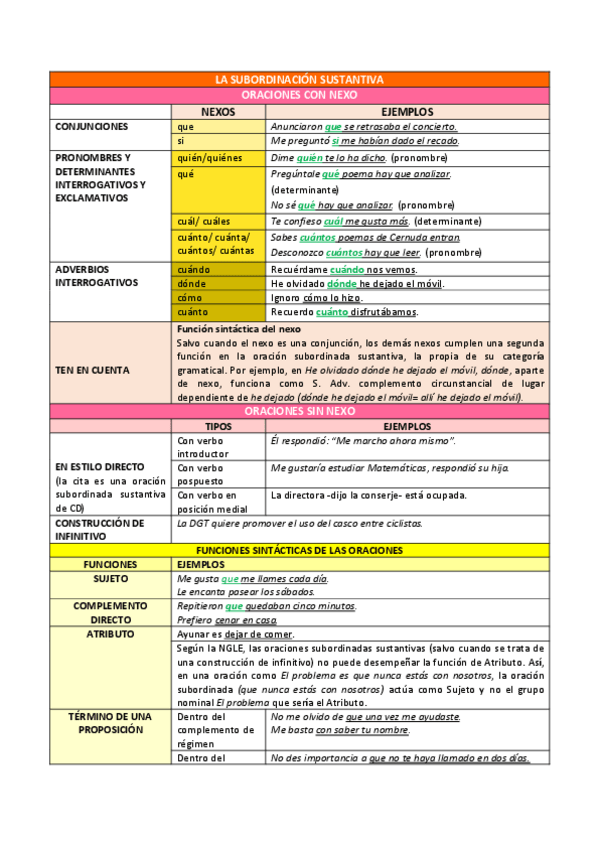 Miniatura del documento LA-SUBORDINACION-SUSTANTIVA.pdf