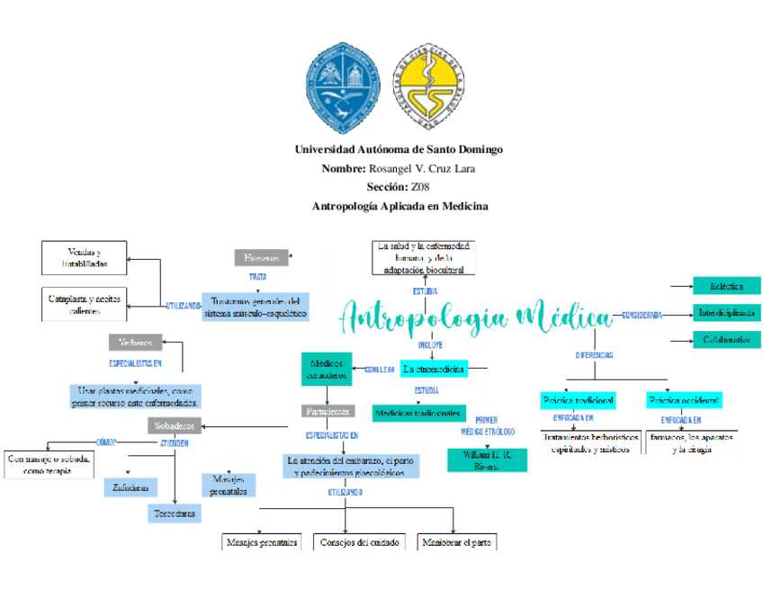 Miniatura del documento Cruz-Rosangel-Seccion-Z08-Mapa2.pdf