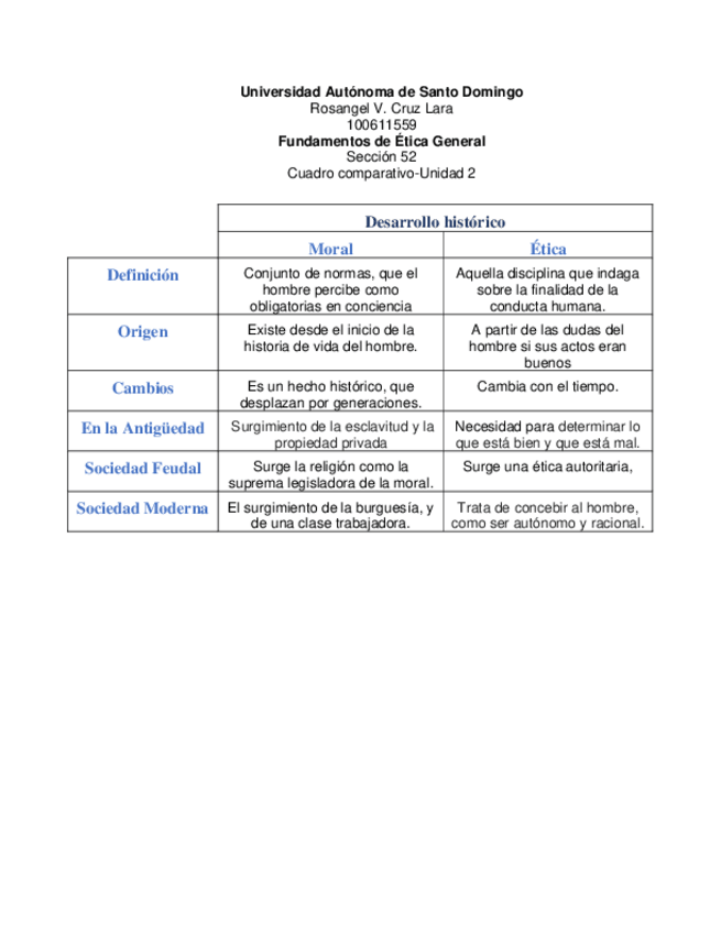 Miniatura del documento Etica-Vs-moral-Unidad-2-Rosangel-Cruz-Seccion-52.pdf