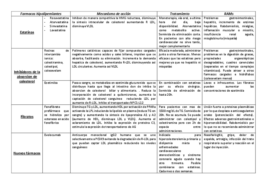 Miniatura del documento DISLIPEMIAS.pdf
