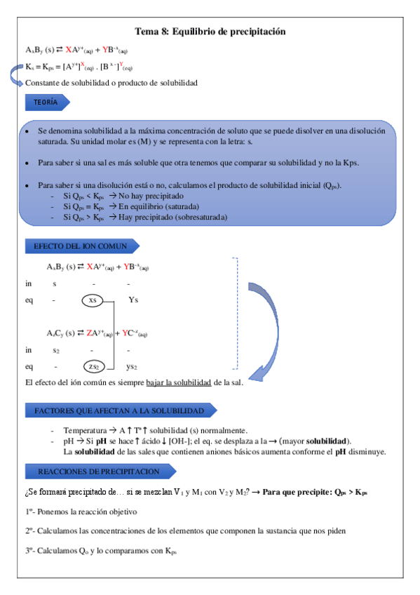Miniatura del documento Equilibrio-de-precipitacion.pdf