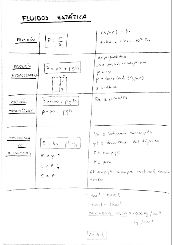 Miniatura del documento fluidos boletin y apuntes.pdf