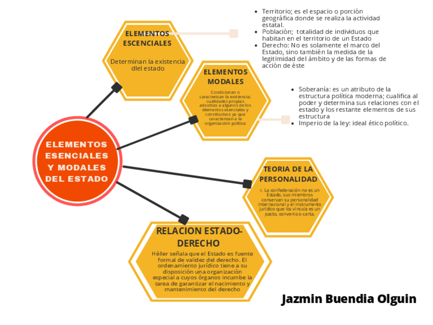 Miniatura del documento Elementos-escenciales-y-modales.pdf