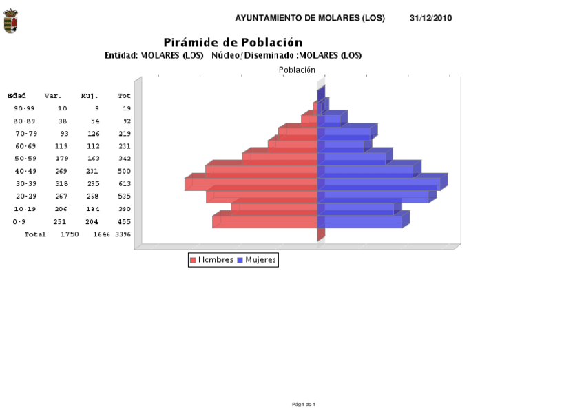 Miniatura del documento piramide.pdf