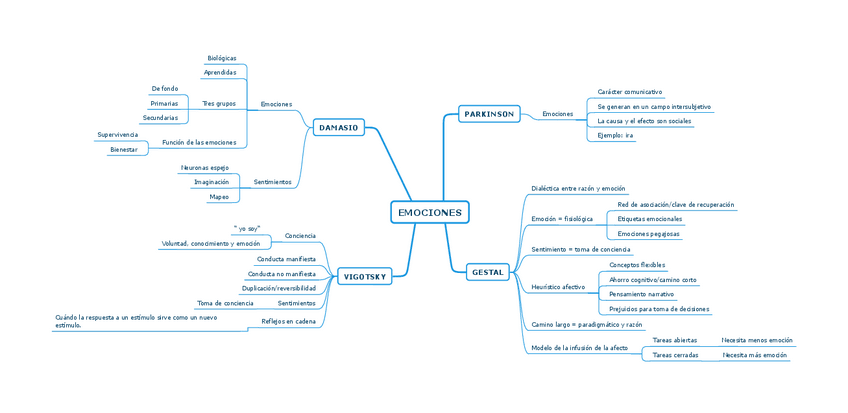 Miniatura del documento Emosiones.pdf