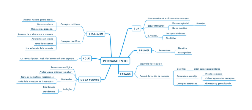 Miniatura del documento Pensamiento.pdf