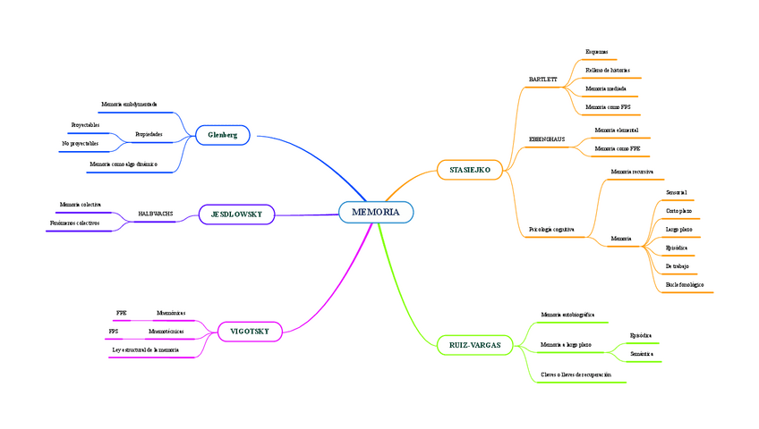 Miniatura del documento Memoria.pdf