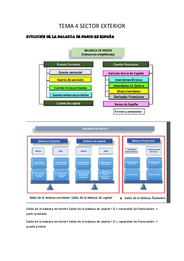 Miniatura del documento TEMA-4-ECONOMIA-ESPANOLA.pdf