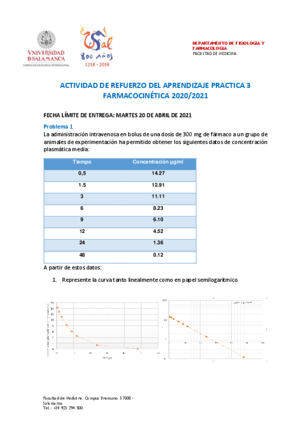 Miniatura del documento Actividad-RESUELTA-PRACTICA-3-FARMACOCINETICA.pdf