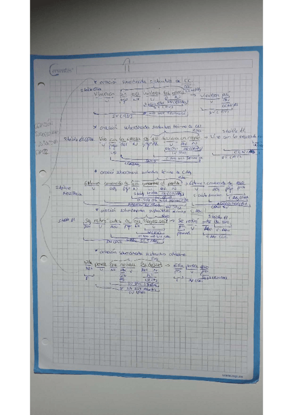 Miniatura del documento Apuntes-legnua-oraciones-subordinadas-sustantivas.pdf