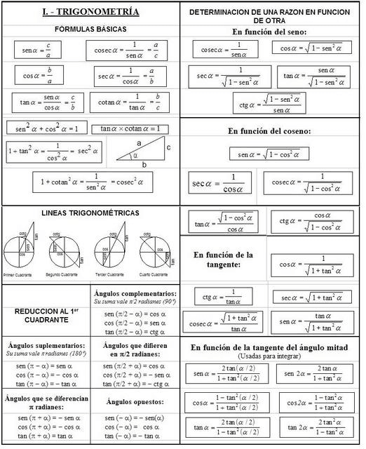 Miniatura del documento formulario-trigonometria.jpg