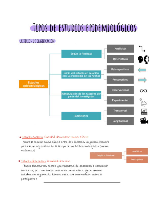 Miniatura del documento Tipos-de-estudios-epidemiologios.pdf