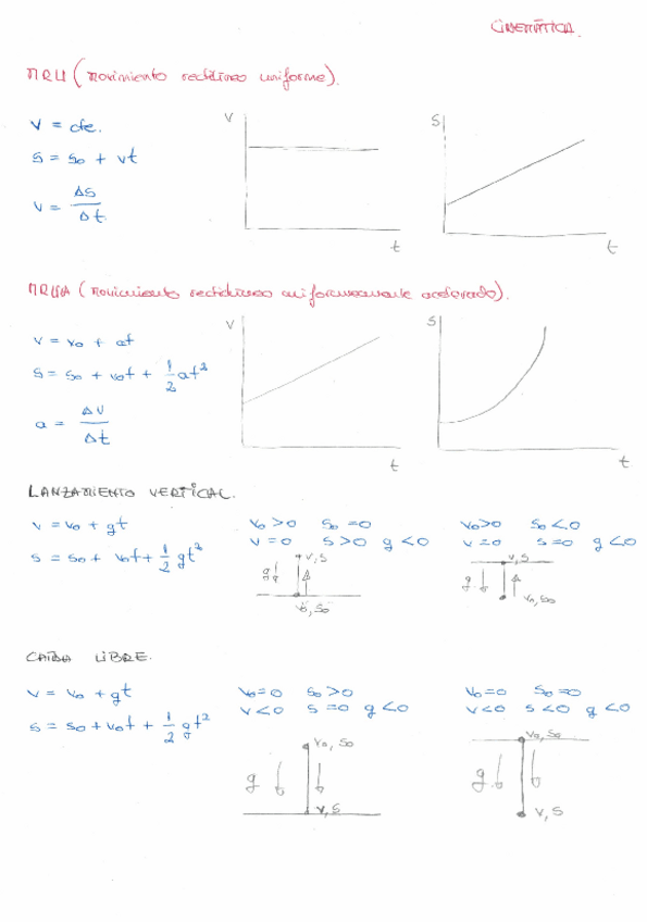 Miniatura del documento Apuntes-Cinematica.pdf