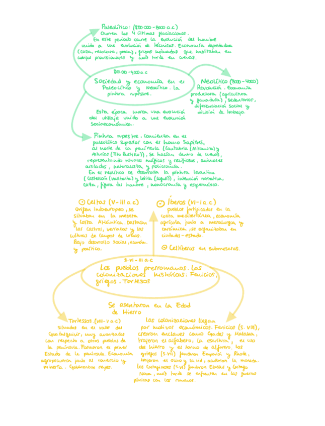 Miniatura del documento Historia-1EVA.pdf