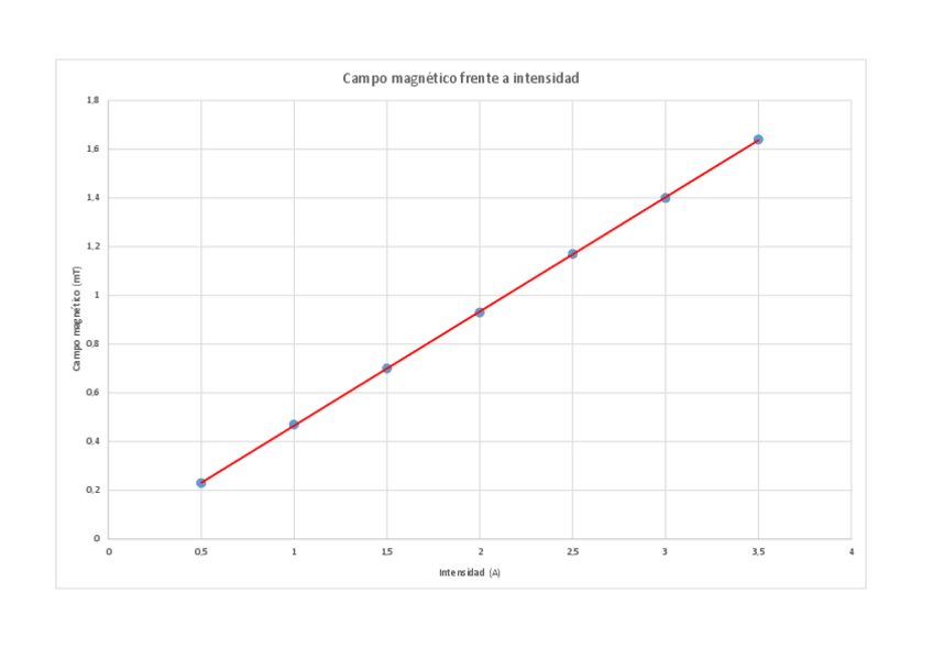 Miniatura del documento practica-5-fisica-2.pdf