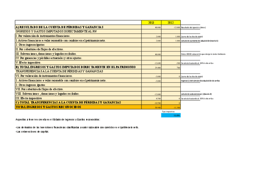 Miniatura del documento Como-hacer-el-estado-de-ingresos-y-gastos-reconocidos-Hoja-1.pdf